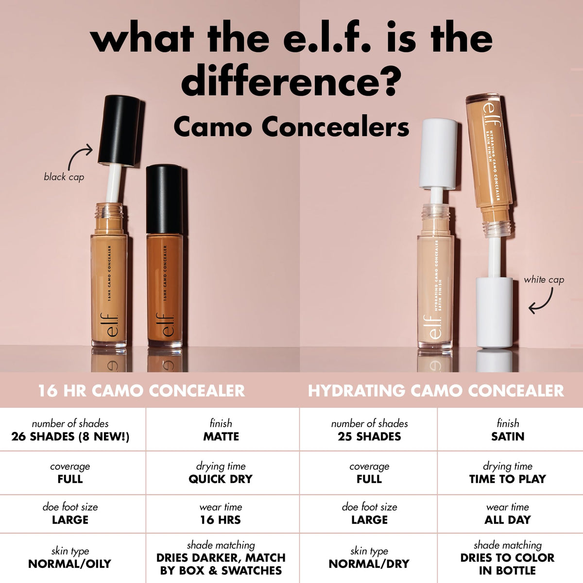 e.l.f. Hydrating Camo Concealer, Full Coverage, Fair Warm