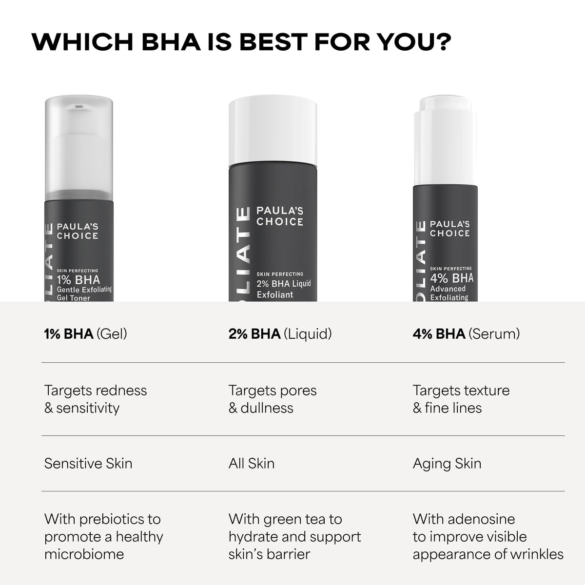 Paula's Choice SKIN PERFECTING 2% BHA Liquid Leave-On Exfoliant