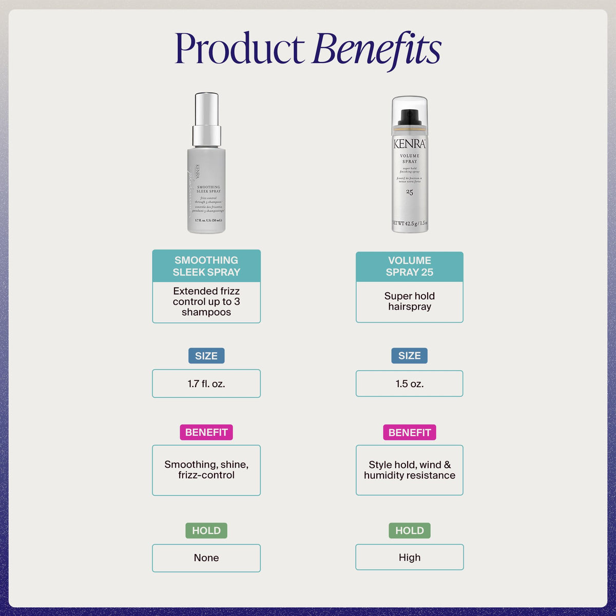 Kenra Professional Volume Spray 25 | Super Hold Finishing & Styling Hairspray | Flake-free & Fast-drying | Wind & Humidity Resistance | All Hair Types